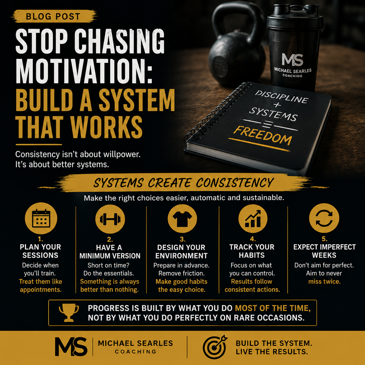 Stop Chasing Motivation: Build a System That Works